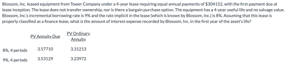 Blossom, Inc. leased equipment from Tower Company under a 4-year lease requiring equal annual payments of $304152, with the f