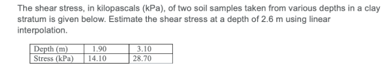 The shear stress, in kilopascals (kPa), of two soil samples taken from various depths in a clay stratum is given below. Estimate the shear stress at a depth of 2.6 m using linear interpolation Depth (m)1.903.10 Stress (kPa) 14.1028.70