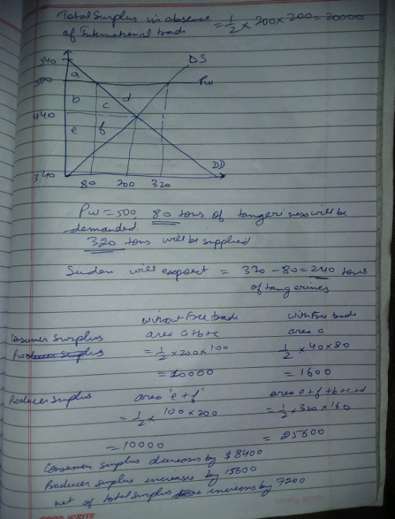 Aotal yaabsluel t20ox 200 20000 af Buteranahenal d SHO DS b C DD 3 20 ness wrel b damandsd. 320 tos be suppld Sudon 320-80-24