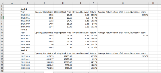 А B с D E F G H 2 3 Stock 1 4 Year 5 2012-2013 6 Opening Stock Price Closing Stock Price Dividend Recived Return Average Retu