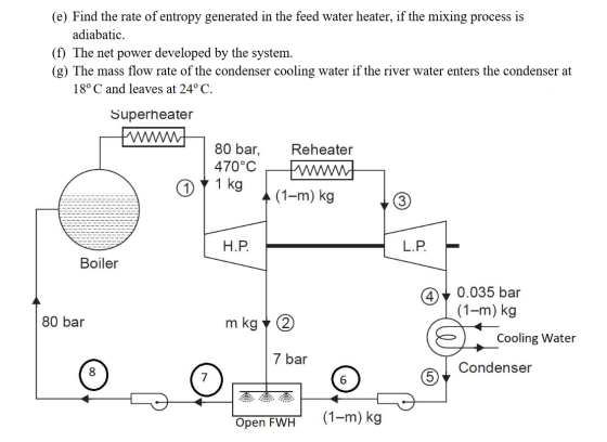 (e) Find the rate of entropy generated in the feed water heater, if the mixing process is adiabatic. (f) The net power develo