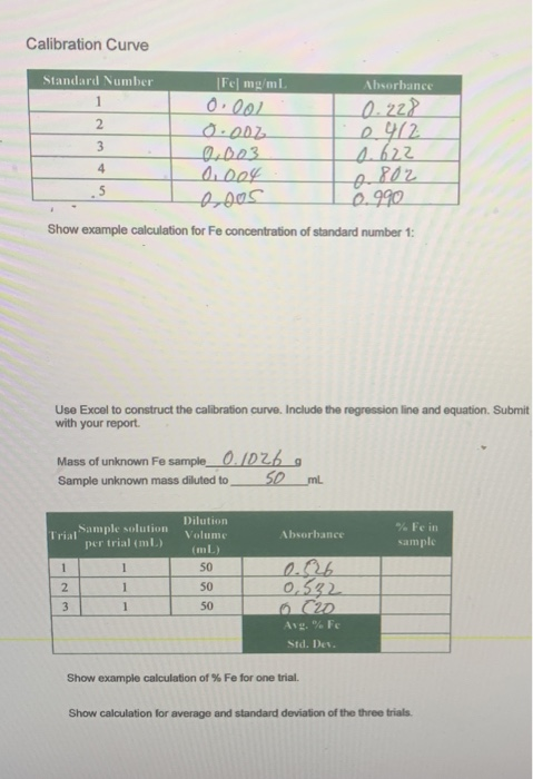 Calibration Curve Standard Number [Fe mg/ml Absorbance 0.001 0.228 2 0.002 0412 0.003 s. 622 0.004 0802 esos 0.990 Show examp