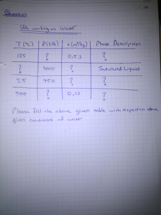 hase Desesie en 125 0,5 3 looo Saturased Liquid O,13 Please u he above given table with res pedvo abue given candinons of ater