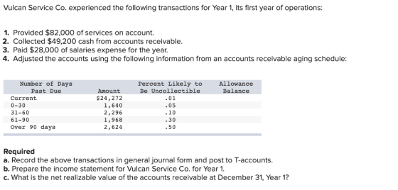 Vulcan Service Co. experienced the following transactions for Year 1, its first year of operations 1. Provided $82,000 of ser