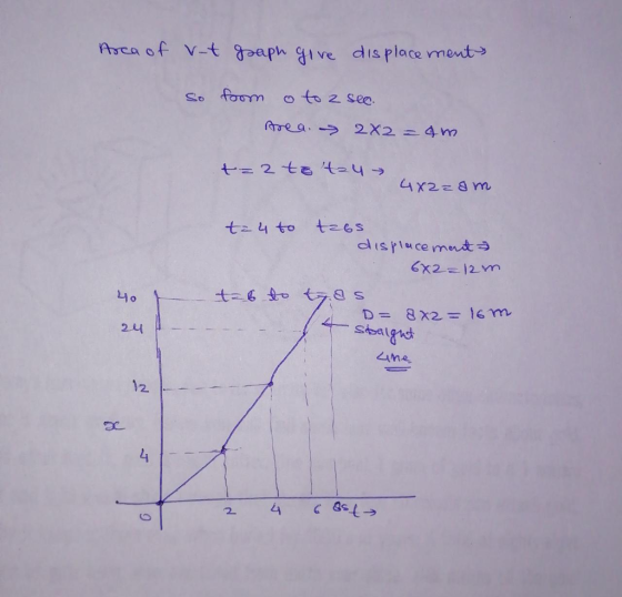Asca of V-t 8aaph81ve displacement t24 to ta6s ㄐˊ t-.6 ,to tラ.g s Sagn 24 12.