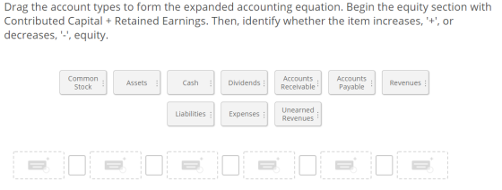 Drag the account types to form the expanded accounting equation. Begin the equity section with Contributed Capital + Retained
