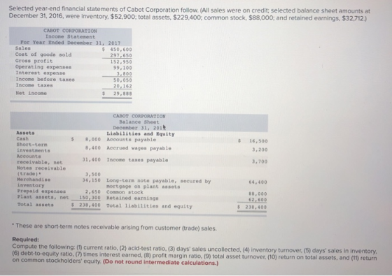 Selected year-end financial statements of Cabot Corporation follow. (All sales were on credit; selected balance sheet amounts