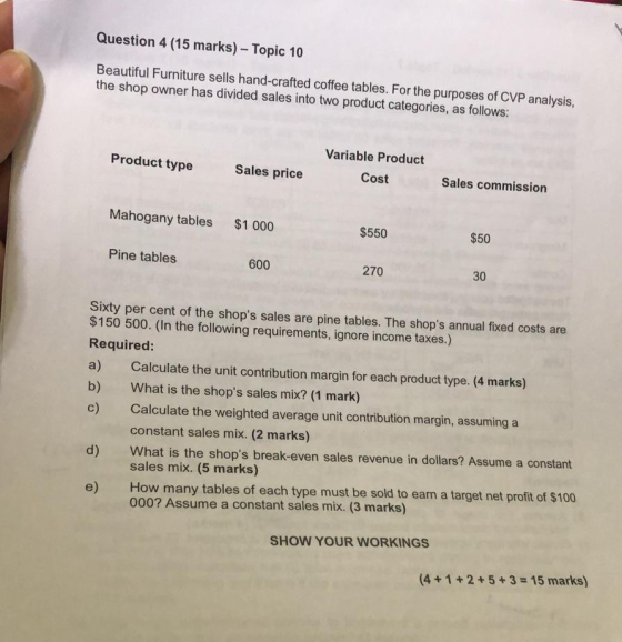 Question 4 (15 marks) - Topic 10 Beautiful Furniture sells hand-crafted coffee tables. For the purposes of CVP analysis, the