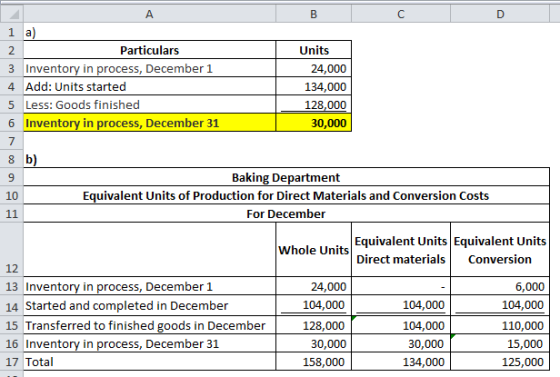 A B с D 1 a) 2 Particulars Units 3 Inventory in process, December 1 24,000 4 Add: Units started 134,000 5 Less: Goods finishe