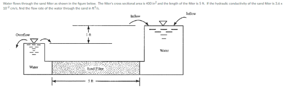 the hydraulic conduct ty e and er ·6 the filer 35 h. Water flows through the sand filter as shown in the figure below. The filters cross sectional area s 40 10- cm/s, find the flow rate of the water through the sand in ft/s and the length Inflow tnflow ft Overfiow Water Water 832:8.. Sand Filter:
