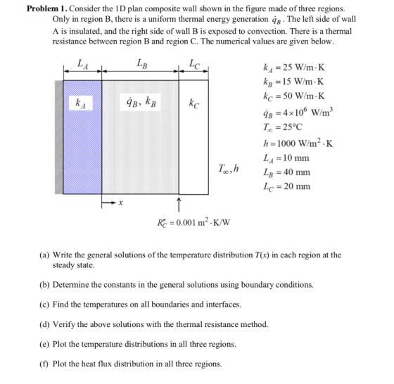 Problem 1. Consider the 1D plan composite wall shown in the figure made of three regions. Only in region B, there is a unifor