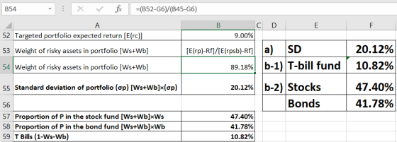 B54 X ✓ fc =(B52-66)/(B45-46) A C D E F 52 Targeted portfolio expected return [E(rc)] 9.00% 53 Weight of risky assets in port