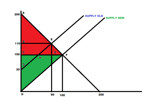 200 SUPPLY OLD SUPPLY NEW H 90 100 200