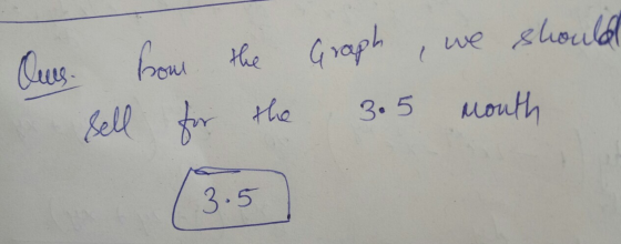 Curs Prom the I sell for the Graph, we should 3.5 month