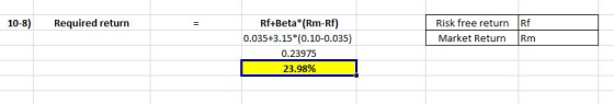 10-8) Required return Risk free return Market Return Rf Rm Rf+Beta*(Rm-Rf) 0.035+3.15*(0.10-0.035) 0.23975 23.98%