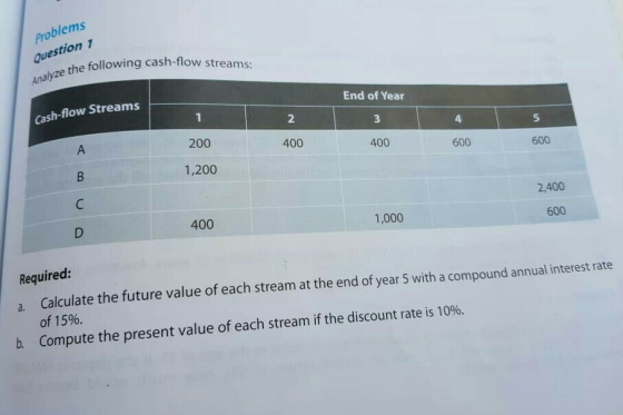 Problems Question 1 Analyze the follow he following cash-flow streams: Cash-flow Streams End of Year I 3 400 I 2 400 I 4 600