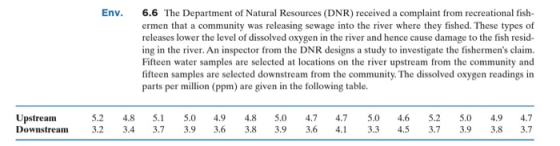 Env. 6.6 The Department of Natural Resources (DNR) received a complaint from recreational fish- ermen that a community was releasing sewage into the river where they fished. These types of releases lower the level of dissolved oxygen in the river and hence cause damage to the fish resid ing in the river. An inspector from the DNR designs a study to investigate the fishermens claim. Fifteen water samples are selected at locations on the river upstream from the community and fifteen samples are selected downstream from the community. The dissolved oxygen readings in parts per million (ppm) are given in the following table Upstream Downstrea 3.2 3.4 3.7 3.9 3.63.8 3.9 3.6 .2 4.8 5.1 5.0 494.85.0 4.7 4.7 5.0 4.65.2 5.0 4.94.7 3.3 4.53.7 39 3.8 3.7