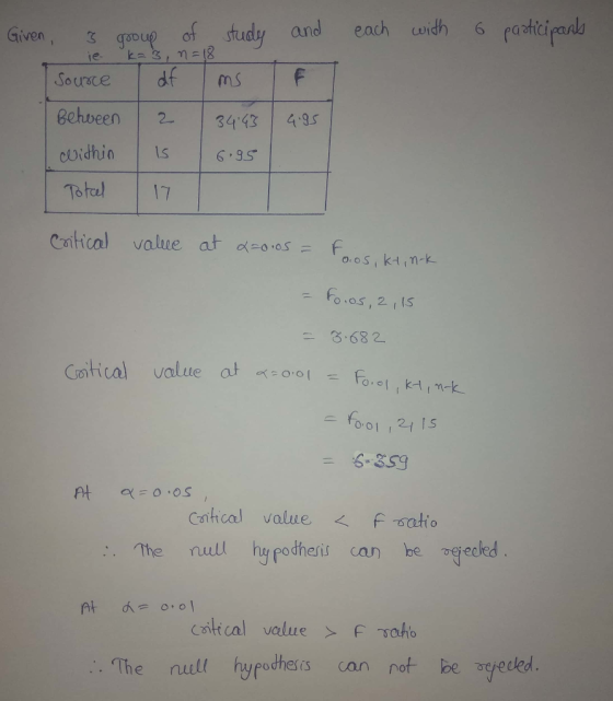 each with 6 participants Given I group of study and ie kas, n=18 1 source df Ims IF I Between 2 1 34.45 4.95 within is 6.95 T