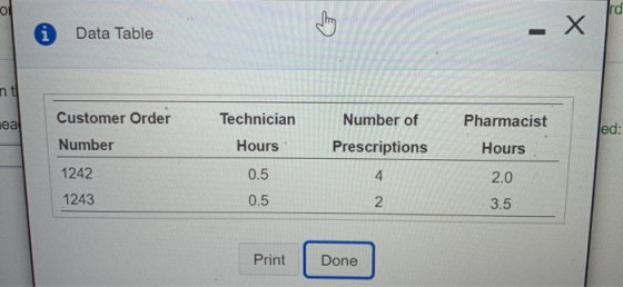 rd i Data Table . x nt неа Customer Order Technician Number of Pharmacist Jed: Number Hours Prescriptions Hours 1242 0.5 4 2.