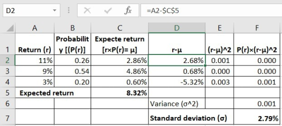D2 : X fx =A2-$C$5 DE F Probabilit Expecte return 1 Return (r) y [(P(r)] [rxP(r)= u] r-u (r-u)^2 P(r)x(r-u)^2 11% 0.26 2.86%