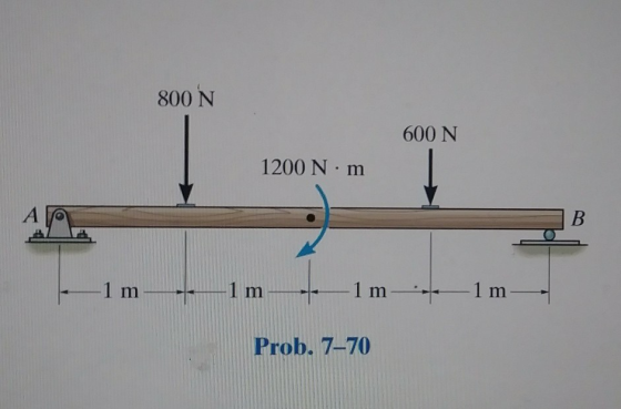 800 N 600 N 1200 Nm AM B 1 m 1 m 1 m -1m- Prob. 7-70