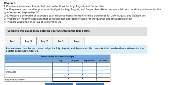 Required: 1. Prepare a schedule of expected cash collections for July, August, and September. 2-a. Prepare a merchandise purc