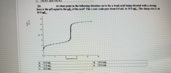 S.HCR and Na At what point in the following titration carve for a weak acid being litrated with a strong base is the pH equal