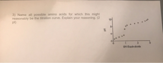 3) Name all possible amino acids for which this might reasonably be the titration curve. Explain your reasoning. (2 pt) OH Eq