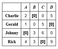 A B C D Charlie 2 [O] 05 Gerald 1 0 5 [O] Johnny 101 360 Rick 4 3 [0] 9