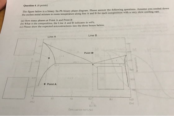 Question 4. (6 points) The figure below is a binary Sn-Pb binary phase diagram. Please answer the following questions. Assume