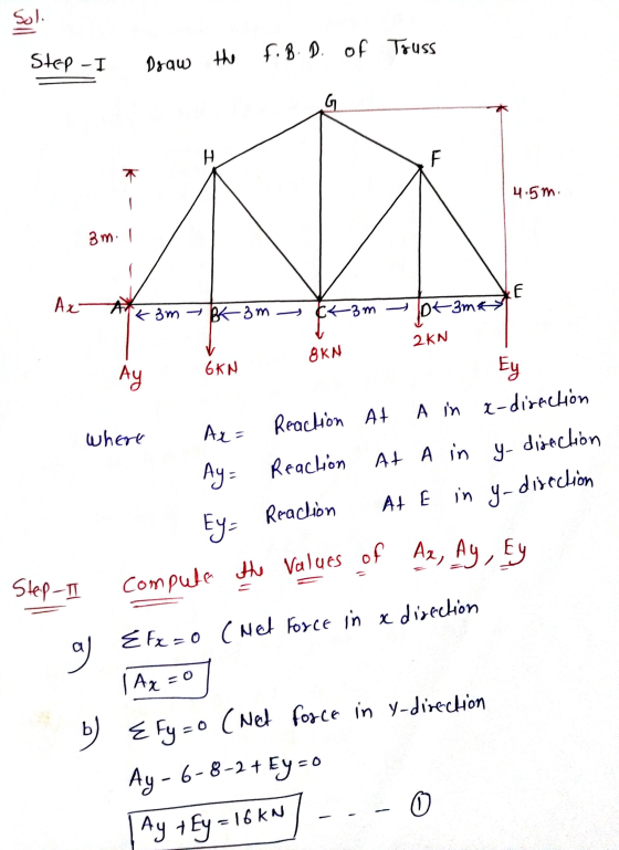the G I F - 3m. I Compute the values of Ax, Ay, Ey Solo Step - fi B D. of Truss Draw T 4.5m Az Akk 3m ke 3m 6KN where Ax= Ey=
