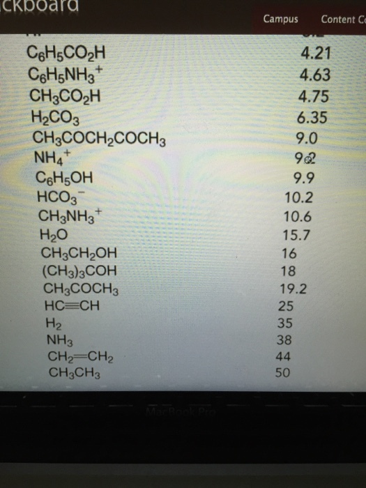Estimatet the pKa value of the functional group id