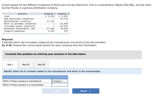 Current assets for two different companies at fiscal year-end are listed here. One is a manufacturer, Rayzer Skis Mfg., and t