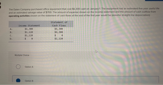 The Dalen Company purchased office equipment that cost $6,300 cash on January 1. The equipment had an estimated five year use
