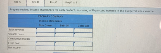Rega Reg B Reqc Reg D to E Prepare revised income statements for each product, assuming a 20 percent increase in the budgeted