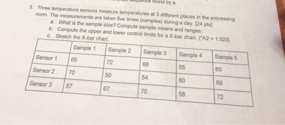 found by a. 3. Three temperature sensors measure temperatures at 3 different places in the processing room. The measurements