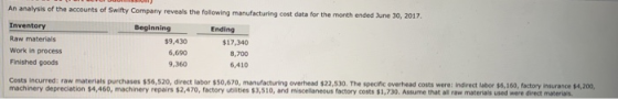 An analysis of the accounts of Swifty Company reveals the following manufacturing cost data for the month ended June 30, 2017