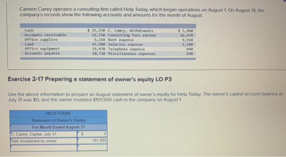 Carmen Camry operates a consulting firm called Help Today, which began operations on August 1. On August 31, the companys re