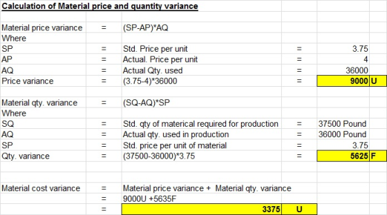 Calculation of Material price and quantity variance = (SP-AP)*AQ - = Material price variance Where SP AP AQ Price variance =