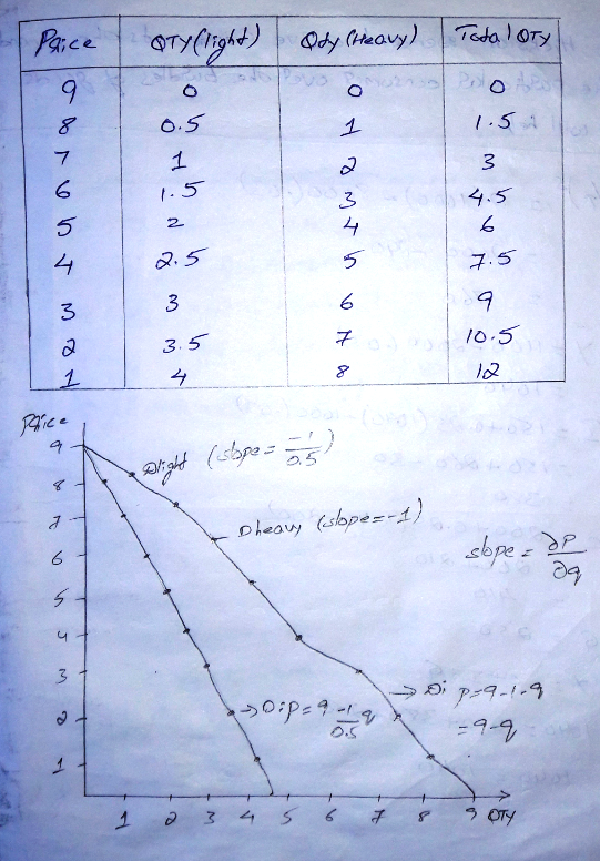 6 귀.5 10.5 102 ag