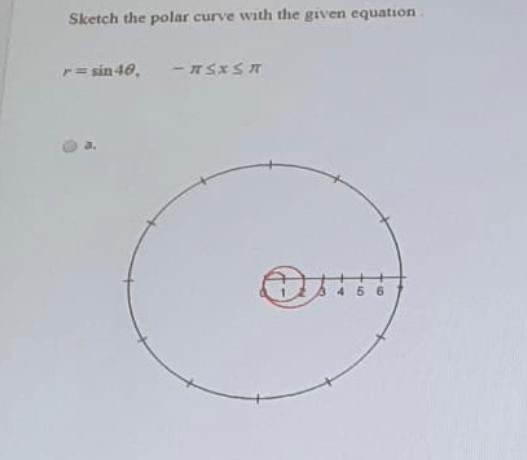 Sketch the polar curve with the given equation = sin 48. - SXST