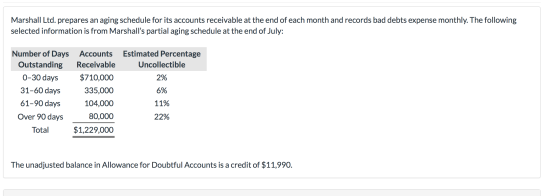 Marshall Ltd. prepares an aging schedule for its accounts receivable at the end of each month and records bad debts expense m