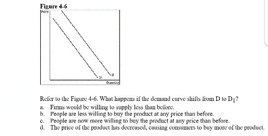 Figure 4-6 Refer to the Figure 4-6. Whal happens il the demand curve shiis Irom D to DI? . Firms would be willing to supply less than belore. b. leople are less willing to buy the product at any price than before. c. People are now more willing to buy the product at any price than before. d. The price of the product has deereased, causing consumers to buy more of the product.