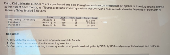 Oahu Kiki tracks the number of units purchased and sold throughout each accounting period but applies its inventory costing m