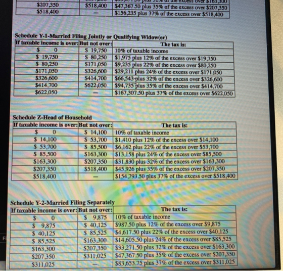 $207,350 $518,400 103,300 $518,400 $47,367-50 plus 35% of the excess over $207,350 $156,235 plus 37% of the excess over $518,