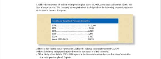 Lockheed contributed $5 million to its pension plan assets in 2015, down drastically from $2,000 mil- lion in the prior year.