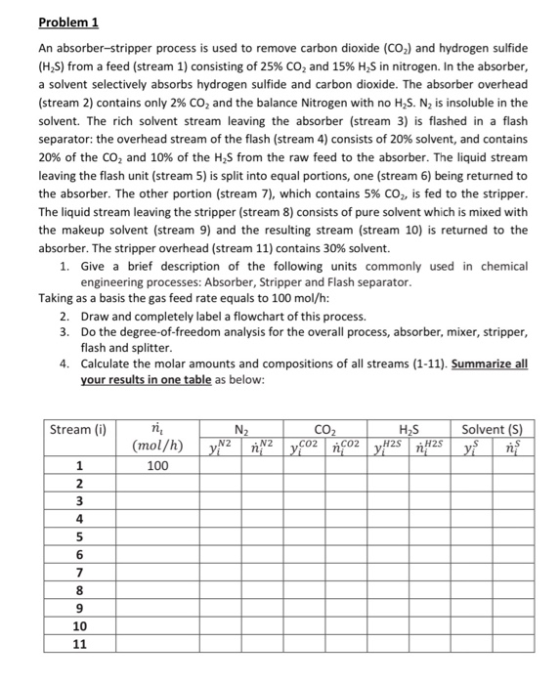 Problem 1 An absorber-stripper process is used to remove carbon dioxide (CO2) and hydrogen sulfide (H2S) from a feed (stream