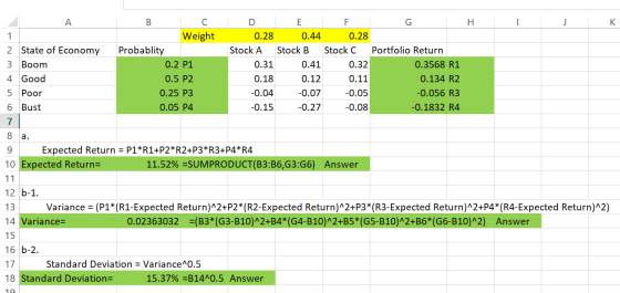 A B H J K 1 2 State of Economy 3 Boom 4 Good 5 Poor Weight Probablity 0.2 P1 0.5 P2 0.25 P3 0.05 P4 D E F G 0.28 0.44 0.28 St