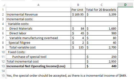 Per Unit Total for 20 Bracelets 2 Incremental Revenue venue $ 169.95 $ 3,399 3 Incremental costs: 4 Variable costs: 5 Direct