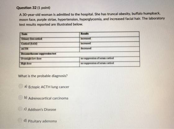 Question 32 (1 point) A 30-year-old woman is admitted to the hospital. She has truncal obesity, buffalo humpback, moon face,
